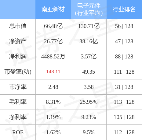 4月27日股市增减持动态：南亚新材等4股遭遇减持，增持缺席引关注